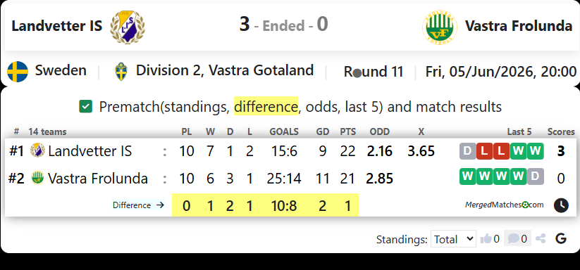 Landvetter IS Vs Vastra Frolunda IF screenshot