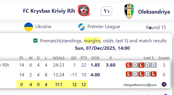 FC Kryvbas Kriviy Rih Vs Oleksandriya screenshot