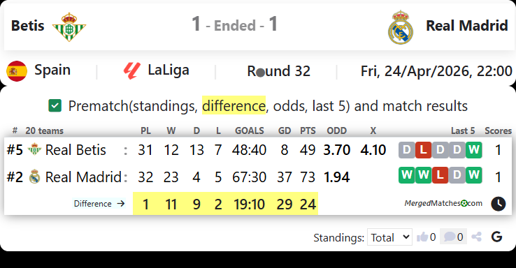 Betis Vs Real Madrid screenshot