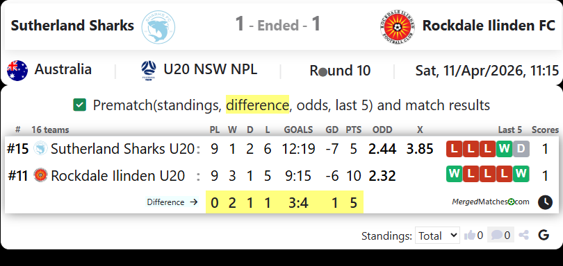 Sutherland Sharks Vs Rockdale Ilinden FC screenshot