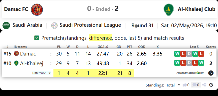 Damac FC Vs Al-Khaleej Club screenshot