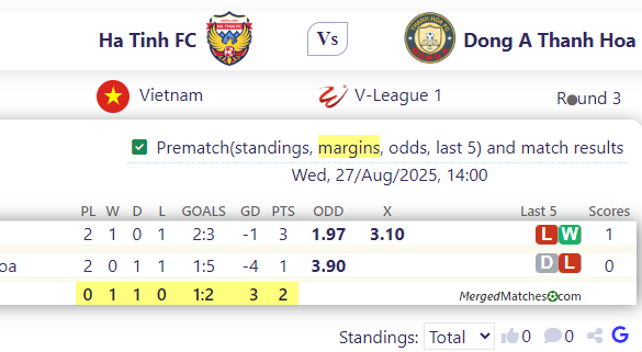 Ha Tinh FC Vs Dong A Thanh Hoa screenshot
