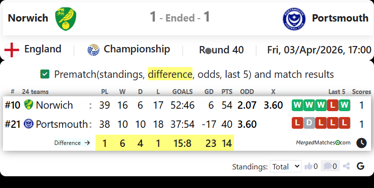 Norwich Vs Portsmouth screenshot