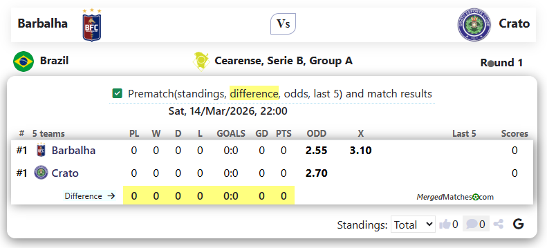 Barbalha Vs Crato screenshot