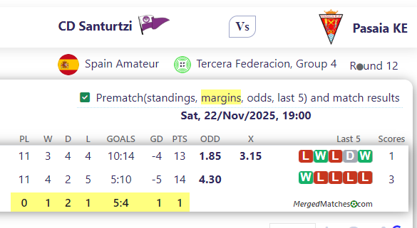 CD Santurtzi Vs Pasaia KE screenshot