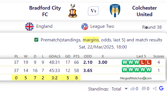 Bradford City FC Vs Colchester United screenshot