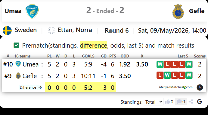 Umea Vs Gefle screenshot