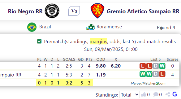 Rio Negro RR Vs Gremio Atletico Sampaio RR screenshot