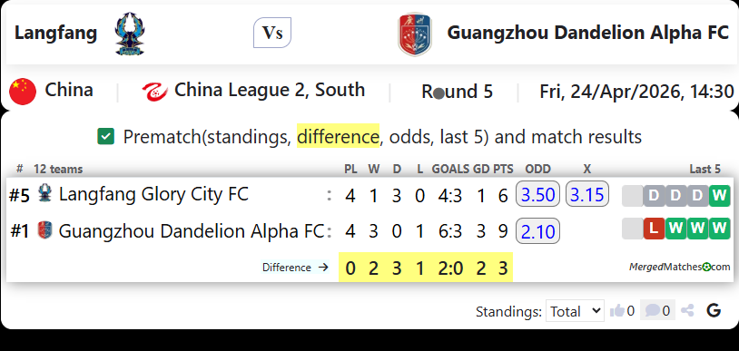 Langfang Vs Guangzhou Dandelion Alpha FC screenshot