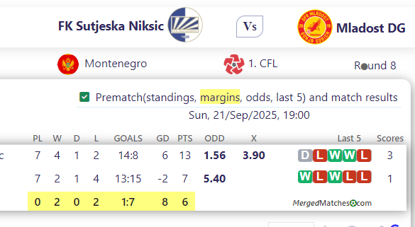 FK Sutjeska Niksic Vs Mladost DG screenshot