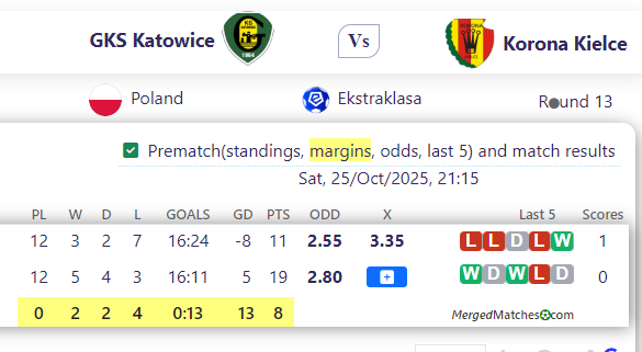 GKS Katowice Vs Korona Kielce screenshot