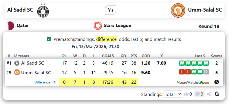 Al Sadd SC Vs Umm-Salal SC screenshot
