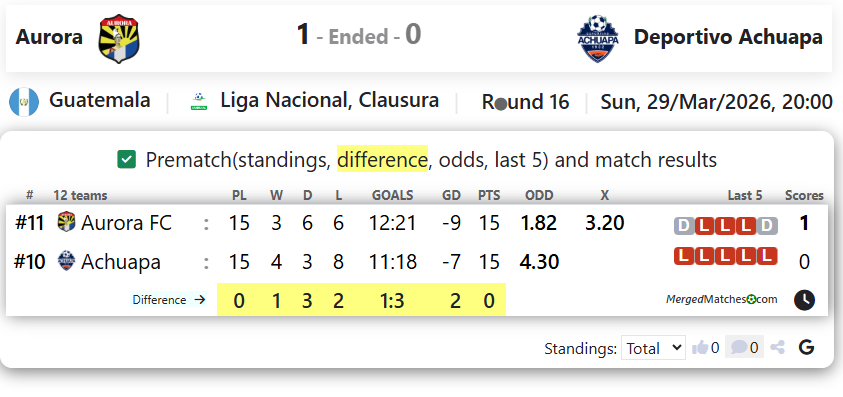 Aurora Vs Deportivo Achuapa screenshot