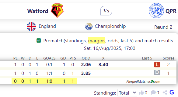 Watford Vs QPR screenshot