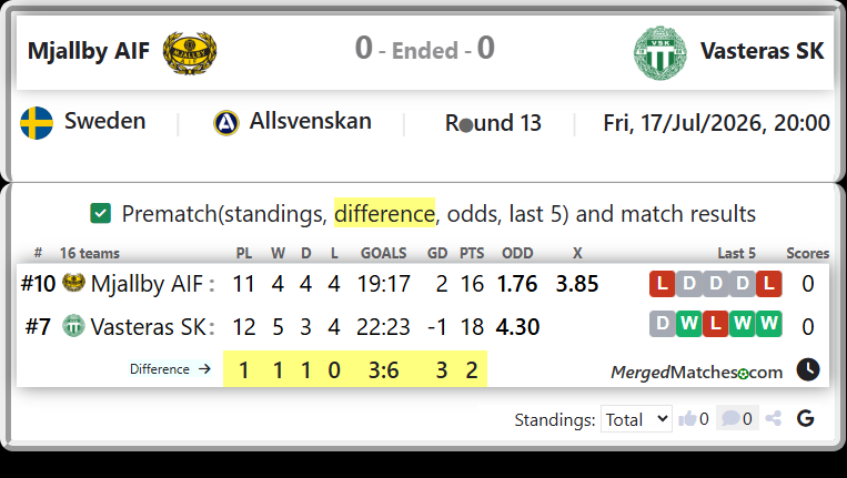 Mjallby AIF Vs Vasteras SK screenshot