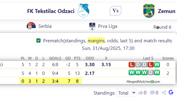 FK Tekstilac Odzaci Vs Zemun screenshot