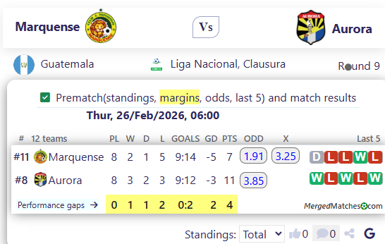 Marquense Vs Aurora screenshot