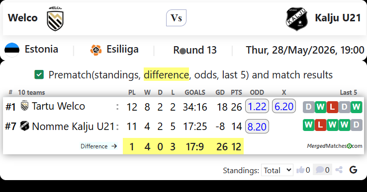 Welco Vs Kalju U21 screenshot