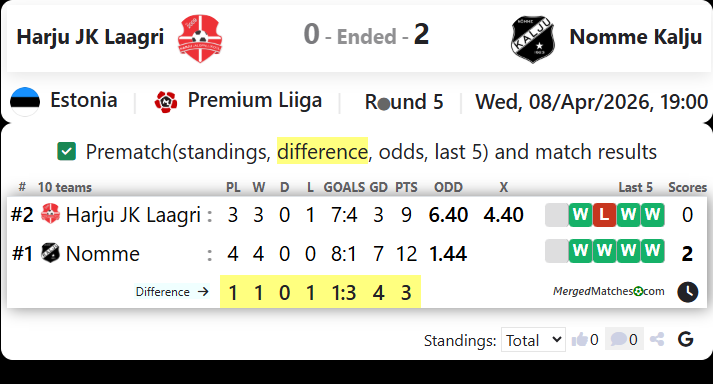 Harju JK Laagri Vs Nomme Kalju screenshot