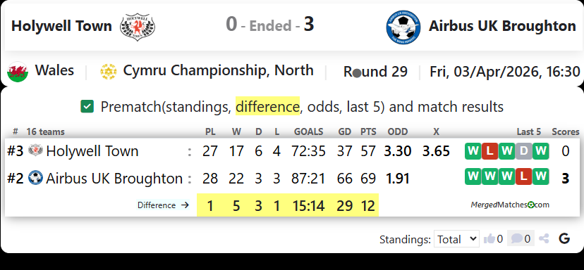 Holywell Town Vs Airbus UK Broughton screenshot