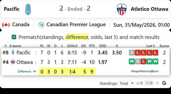 Pacific FC Vs Atletico Ottawa screenshot