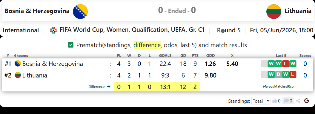 Bosnia & Herzegovina Vs Lithuania screenshot