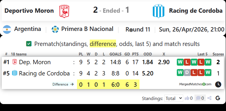 Deportivo Moron Vs Racing de Cordoba screenshot