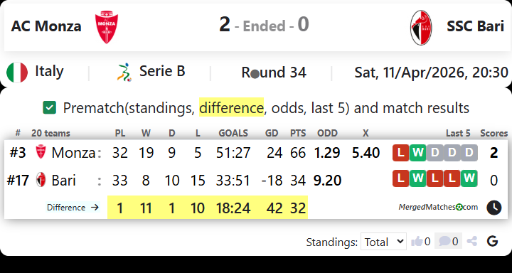 AC Monza Vs SSC Bari screenshot
