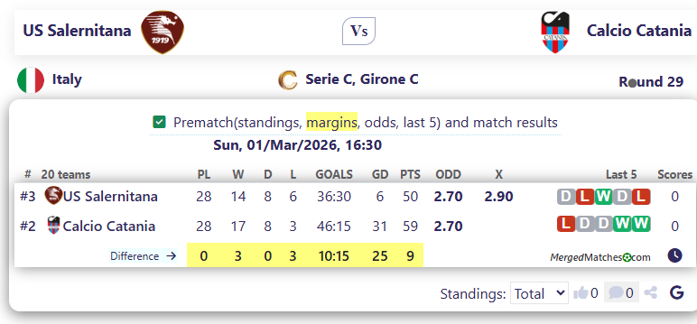 US Salernitana Vs Calcio Catania screenshot