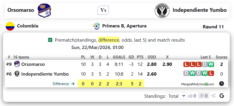 Orsomarso Vs Independiente Yumbo screenshot