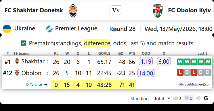 FC Shakhtar Donetsk Vs FC Obolon Kyiv screenshot
