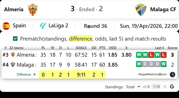 Almeria Vs Malaga CF screenshot