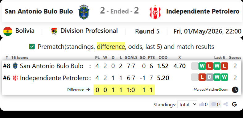 San Antonio Bulo Bulo Vs Independiente Petrolero screenshot