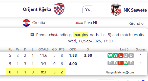 Orijent Rijeka Vs NK Sesvete screenshot