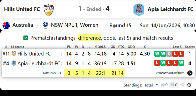 Hills United FC Vs Apia Leichhardt FC screenshot