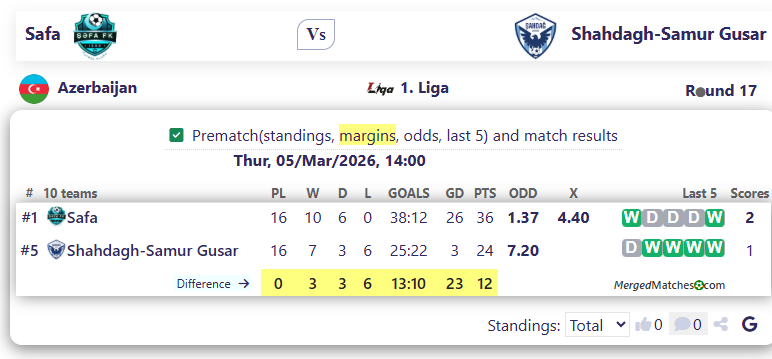 Safa Vs Shahdagh-Samur Gusar screenshot