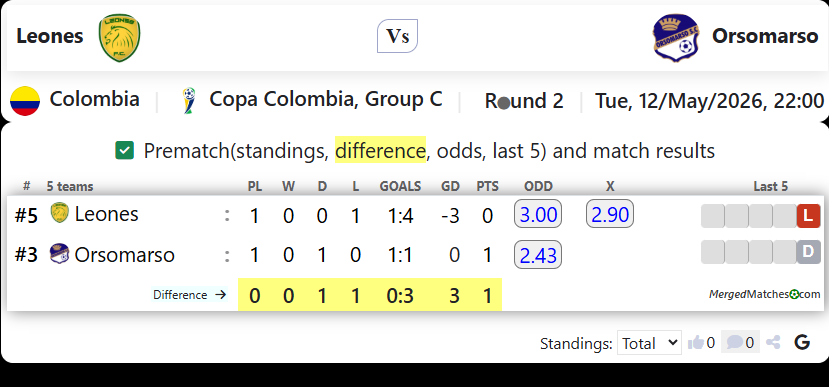Leones Vs Orsomarso screenshot