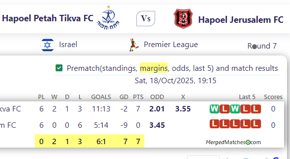 Hapoel Petah Tikva FC Vs Hapoel Jerusalem FC screenshot