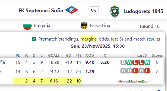FK Septemvri Sofia Vs Ludogorets 1945 screenshot