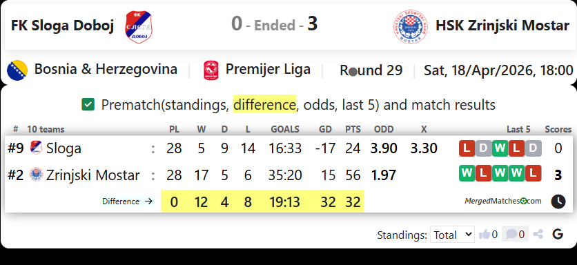 FK Sloga Doboj Vs HSK Zrinjski Mostar screenshot