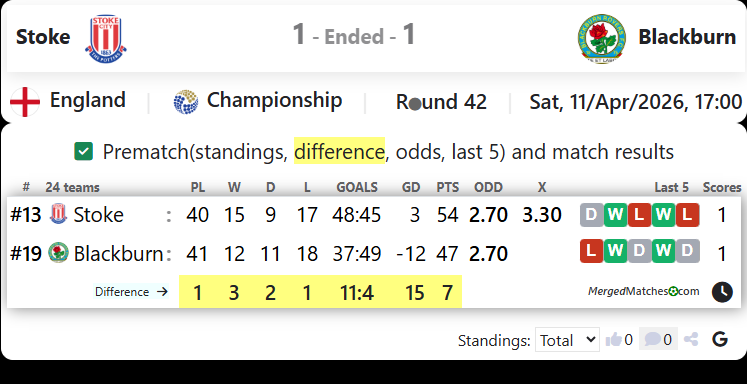 Stoke Vs Blackburn screenshot