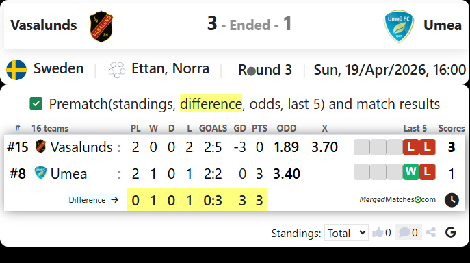 Vasalunds Vs Umea screenshot