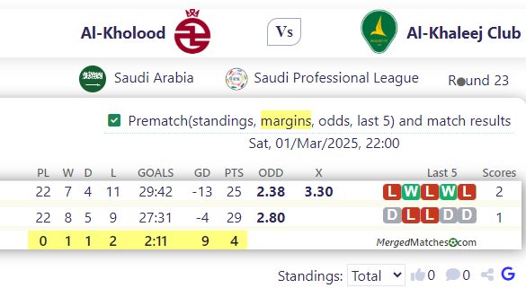 Al-Kholood Vs Al-Khaleej Club screenshot
