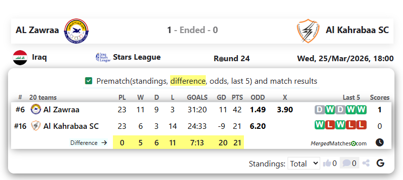 AL Zawraa Vs Al Kahrabaa SC screenshot