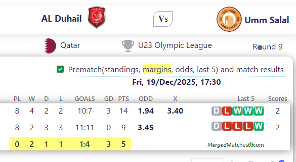 AL Duhail Vs Umm Salal screenshot