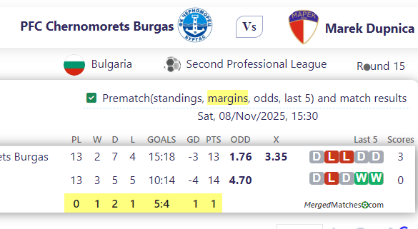 PFC Chernomorets Burgas Vs Marek Dupnica screenshot