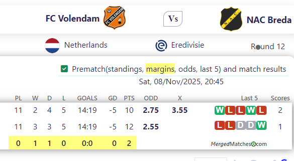 FC Volendam Vs NAC Breda screenshot