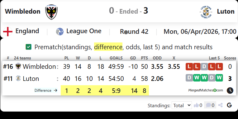 Wimbledon Vs Luton screenshot