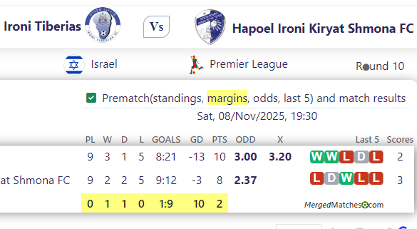 Ironi Tiberias Vs Hapoel Ironi Kiryat Shmona FC screenshot