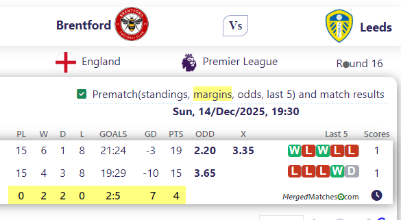 Brentford Vs Leeds screenshot